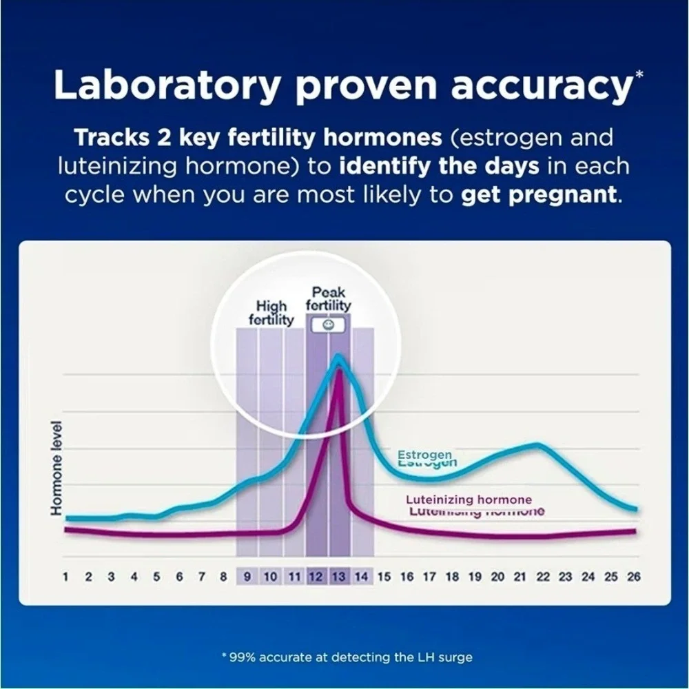 Clearblue Fertility Monitor with Touch Screen 99% Accurate LH Surge Detection